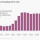 Image for article titled The complete history of the Greek debt drama in charts